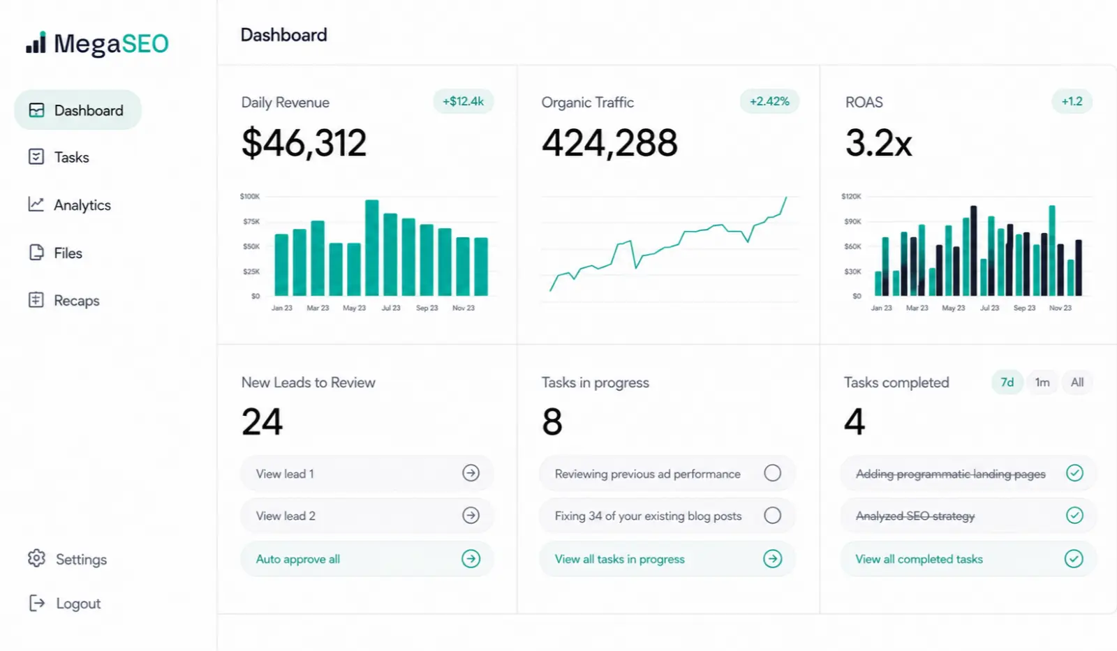 MegaSEO dashboard with revenue, organic traffic, ROAS charts, lead management, and task tracking overview.